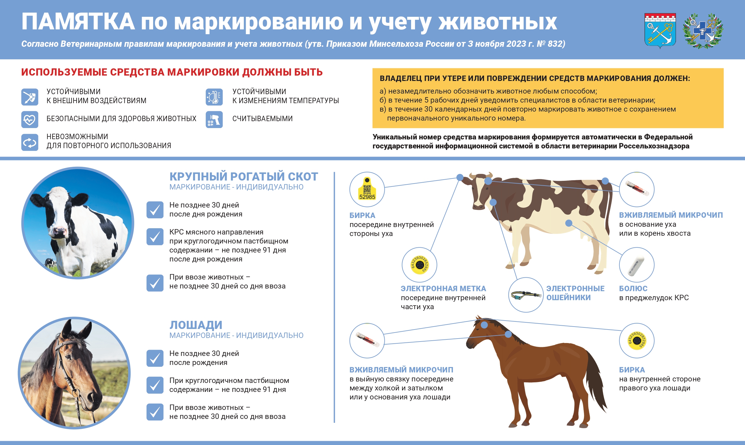 Памятка по маркировке животных.